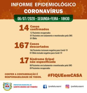 santa-maria-de-itabira-registra-a-primeira-morte-por-coronavirus