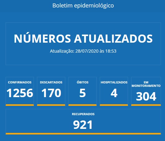 secretaria-de-saude-confirma-a-5a-morte-por-coronavirus-em-itabira