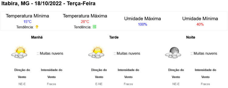 previsao-do-tempo-para-minas-nesta-terca-18-de-outubro