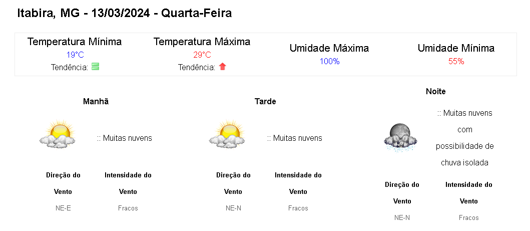 previsao-do-tempo-para-minas-gerais-nesta-quarta-13-de-marco