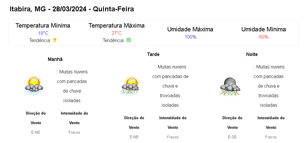 previsao-do-tempo-para-minas-gerais-nesta-quinta-feira-28-de-marco
