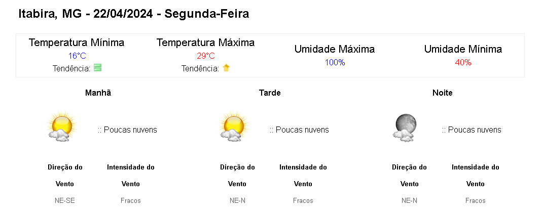 previsao-do-tempo-para-minas-gerais-nesta-segunda-22-de-abril